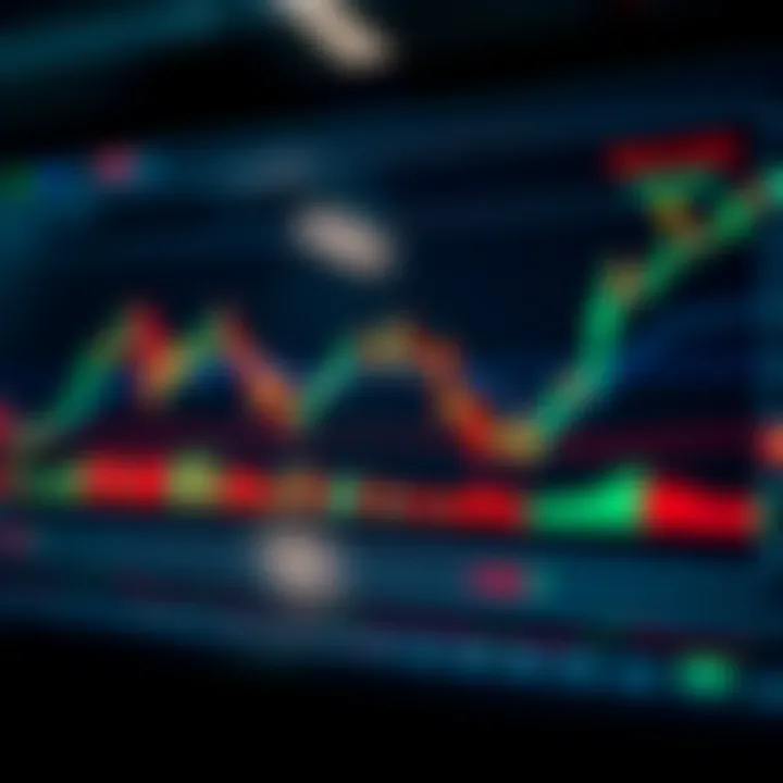 Chart displaying price movement patterns illustrating Al Brooks Price Action methodology
