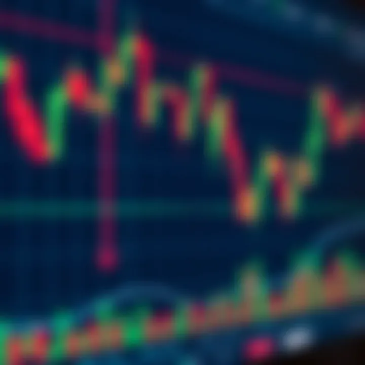 Candlestick chart displaying price movements for binary options trading