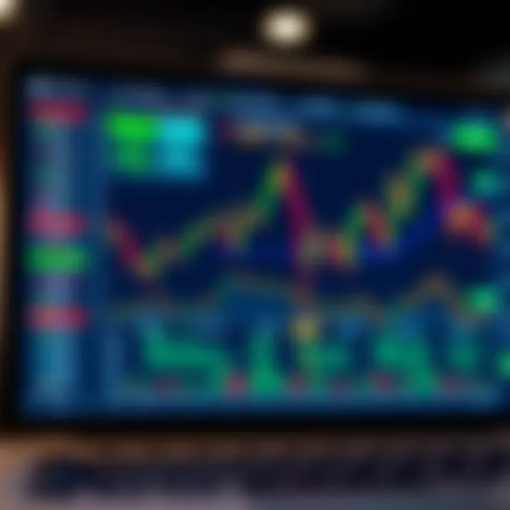 User interface displaying financial charts and trading options on a digital platform