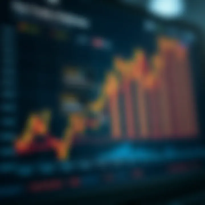 Graph showing various features and tools available on top day trading platforms
