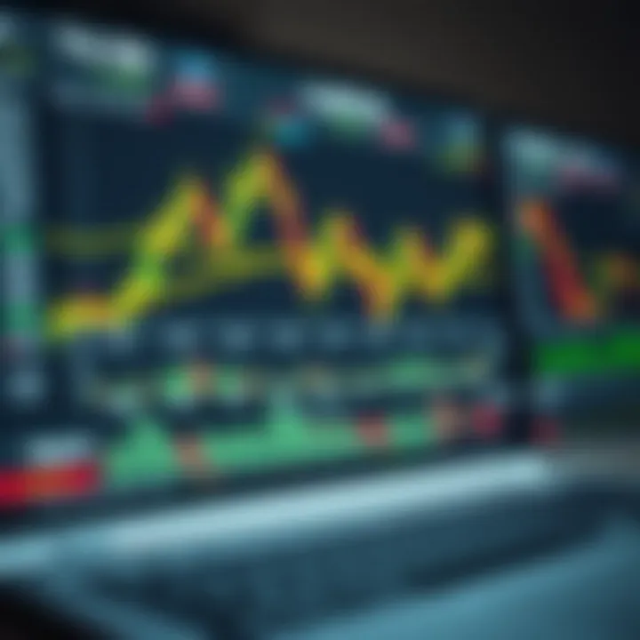 Interface of a day trading software showing charts, technical indicators, and trading tools