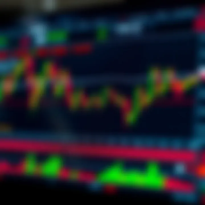 Chart illustrating MACD adjustments for various market conditions