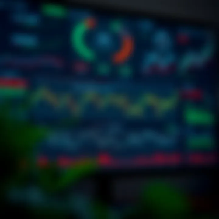 Dashboard showing various charts and trading indicators for day trading platforms in Brazil