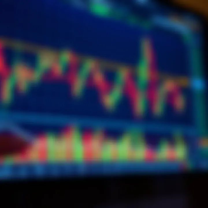 Real-Time Stock Market Data and Indicators on Trading Platform Graph displaying real-time stock market data with various indicators and charts
