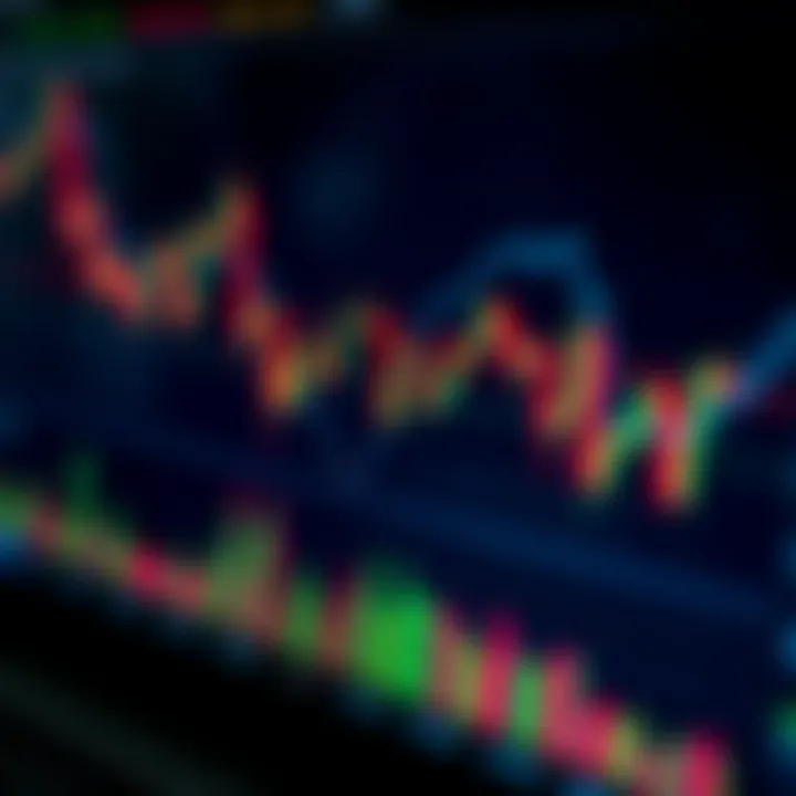 Chart displaying various binary options indicators on financial trading platform