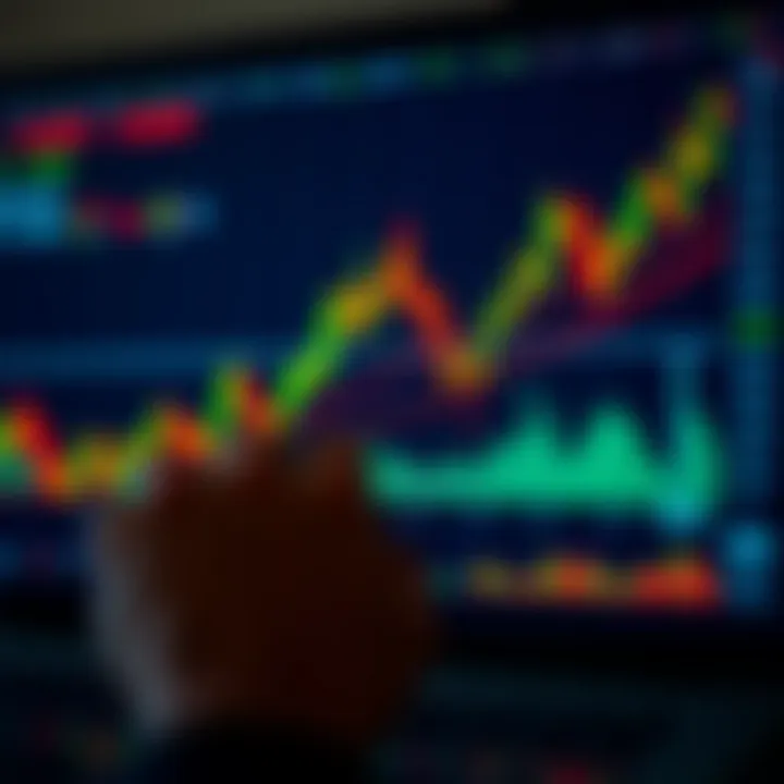 Financial chart analysis showing risk management strategies for binary options