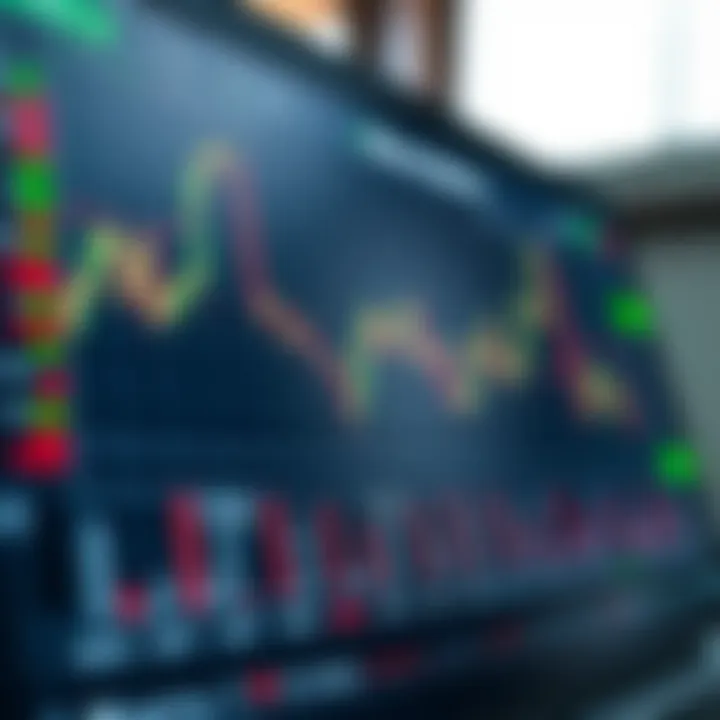 Chart showing risks and strategies for managing binary options investments