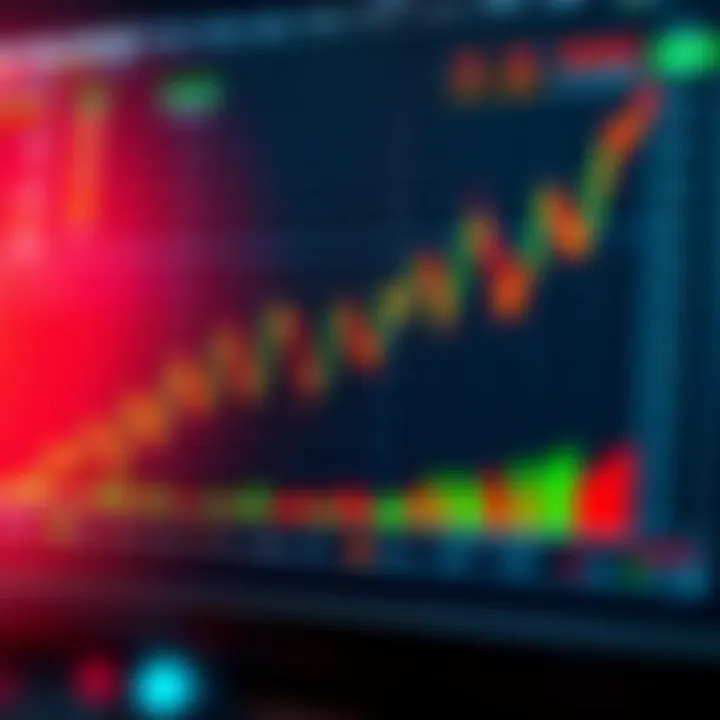 Risk Management and Performance Testing in Trading Automation Graph showing risk management strategies and performance testing results for binary options trading automation
