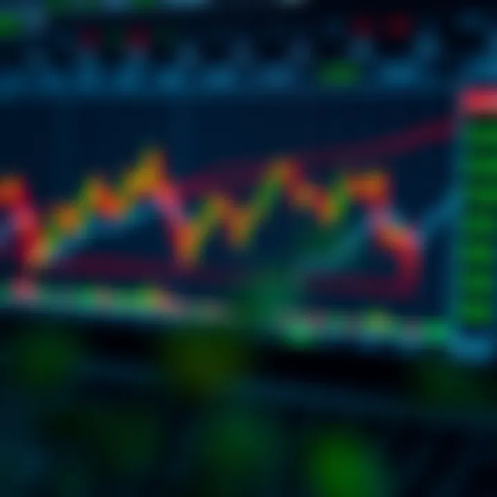 Market Analysis for Binary Options Trading Binary options trading chart showing trends and market analysis indicators