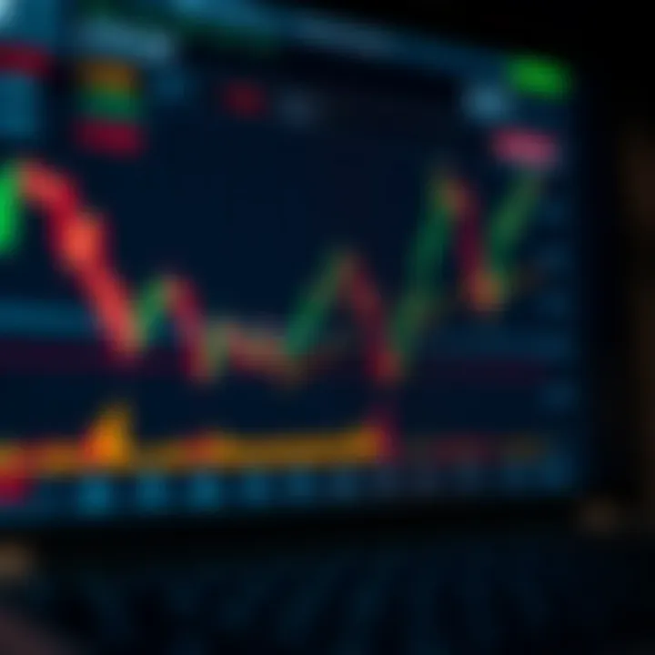 Chart displaying binary options trading data with upward and downward trends