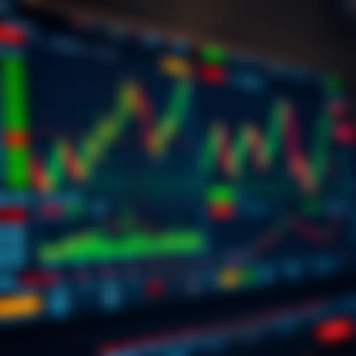 Binary options trading platform interface showing various financial charts and indicators