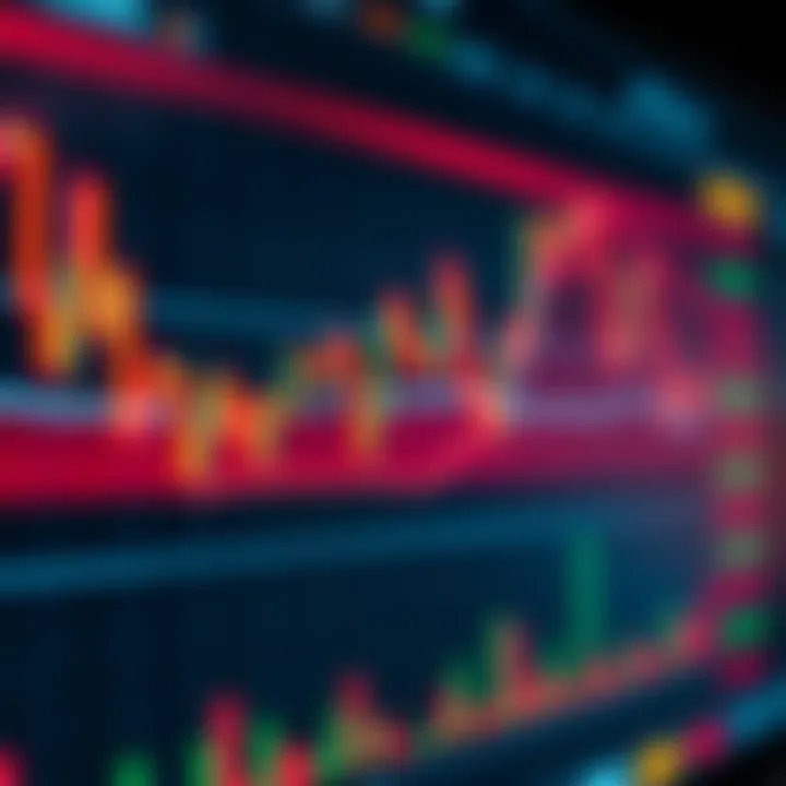 Binary options trading signals displayed on a digital financial chart with indicators