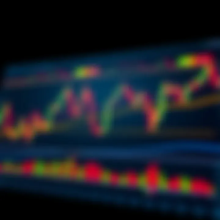 Graph showing binary options trading signals with indicators and trend lines