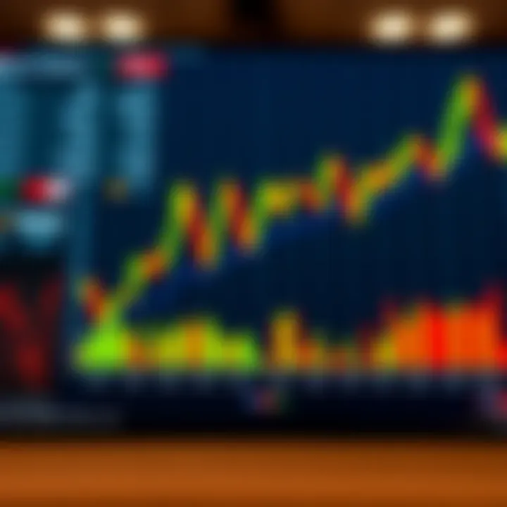 Graph showing comparison of binary options and day trade methods