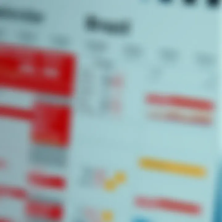 Calendar showing key economic dates and financial indicators for Brazil