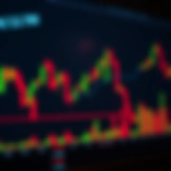 Chart displaying multiple candlestick patterns used in day trading analysis