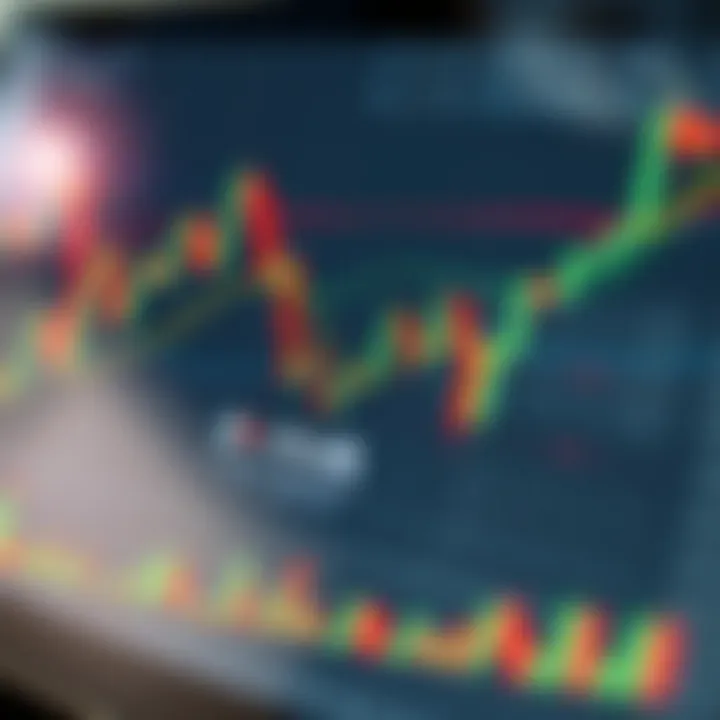 Chart showing various candlestick patterns used in financial market technical analysis
