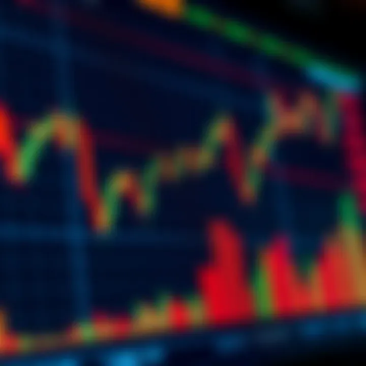 Graph showing fluctuating contract for difference trading values on a financial market chart