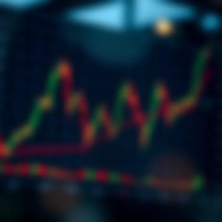 Enhancing Accuracy by Combining Trading Indicators Chart showing combination of multiple technical indicators to improve binary options decision-making