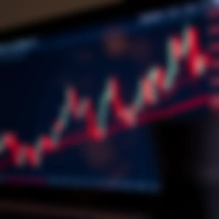 Chart displaying price movements with candlestick patterns in financial market