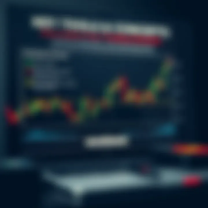Diagram illustrating key tools and concepts used in price action trading strategy