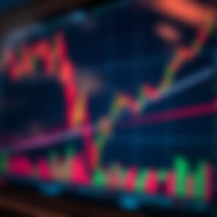 Graph illustrating trend lines and market structure in financial trading