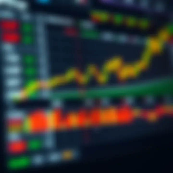 Chart showing binary options trading strategies with indicators and risk levels
