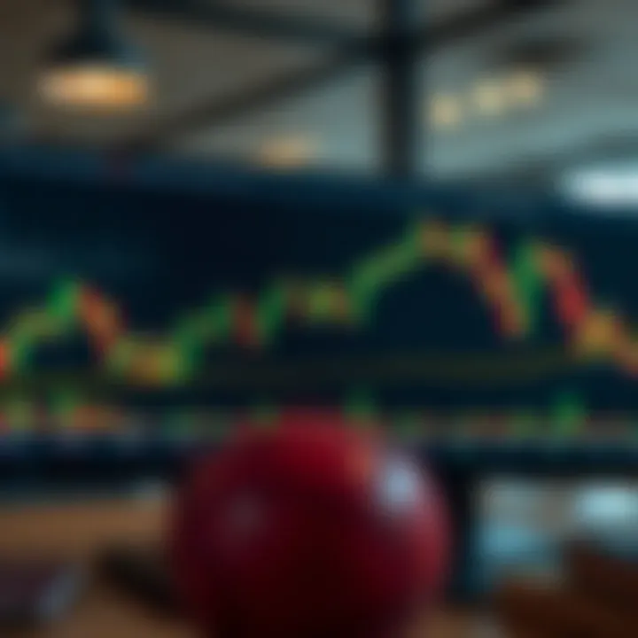 Chart showing various price action patterns on a candlestick graph