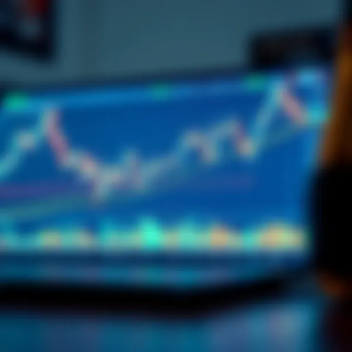 Chart displaying key price action patterns and candlestick formations used in financial trading