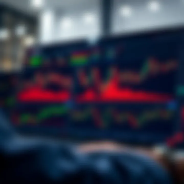 Interface of a demo trading account showing various financial charts and tools