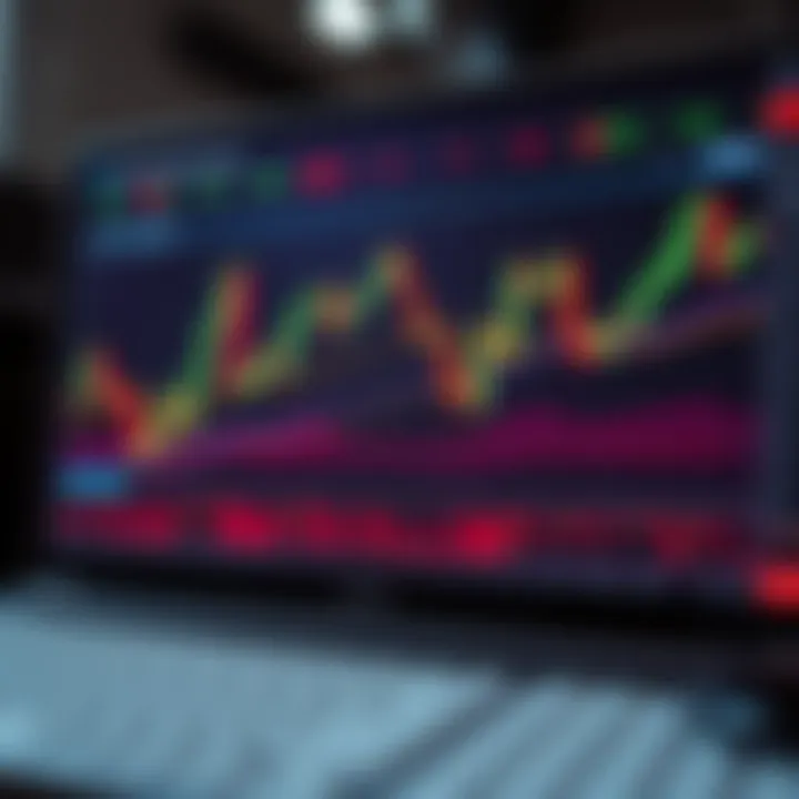 Chart displaying candlestick patterns and technical indicators used in options day trading