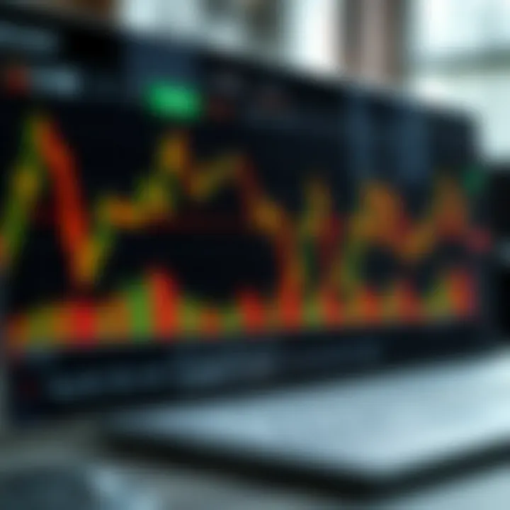 Chart depicting short-term trading strategy with key indicators