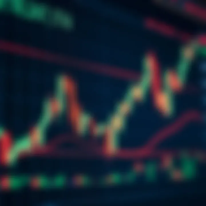 Chart displaying candlestick patterns and price movements on a digital trading platform