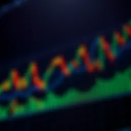 Intraday Price Movements in Day Trading Graph showing rapid price changes in a financial market during a trading day