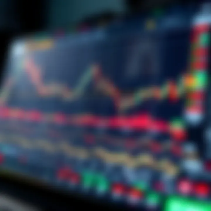 User interface of a day trading platform displaying real-time market data and essential trading tools