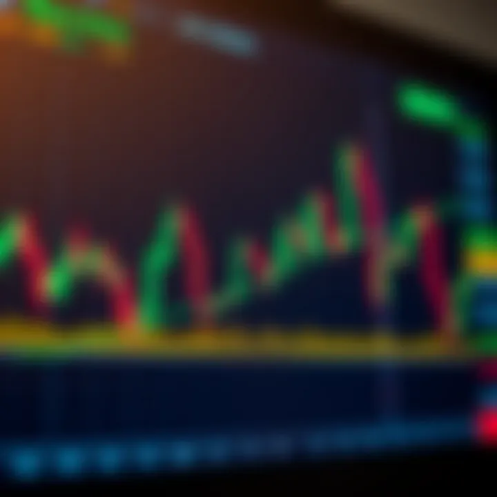 Chart displaying financial data with clear indicators for risk management in day trading