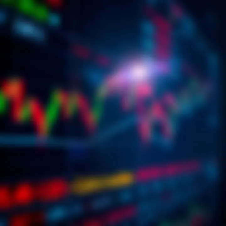 Chart showing rapid price movements and trading signals for scalping strategy