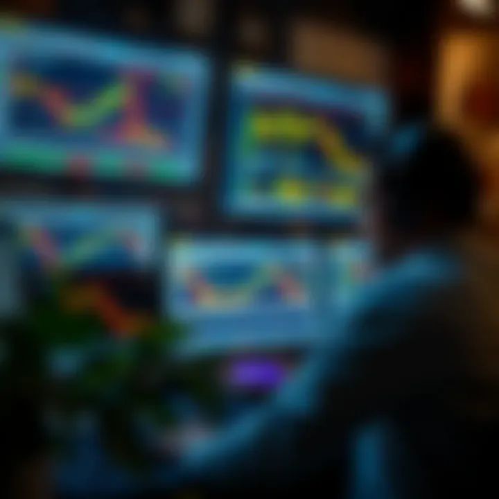 Trading workstation with multiple screens displaying technical analysis tools and risk management indicators