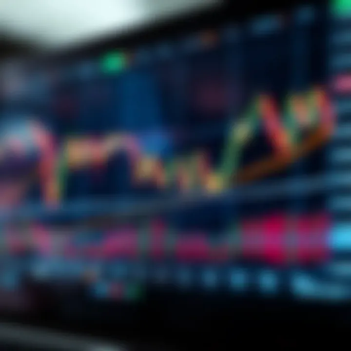 Graph showing stock price fluctuations during a trading day with indicators
