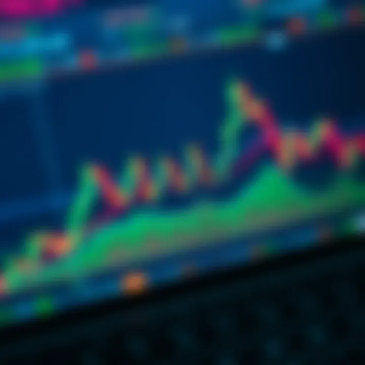 Chart displaying candlestick patterns and technical indicators on a trading platform