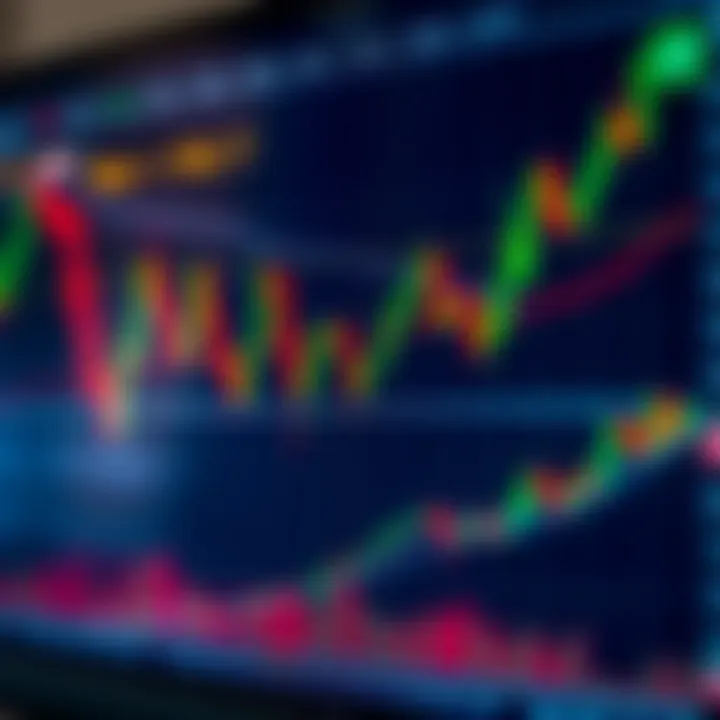 Graph showing intraday price movements with candlestick patterns and technical indicators on trading platform