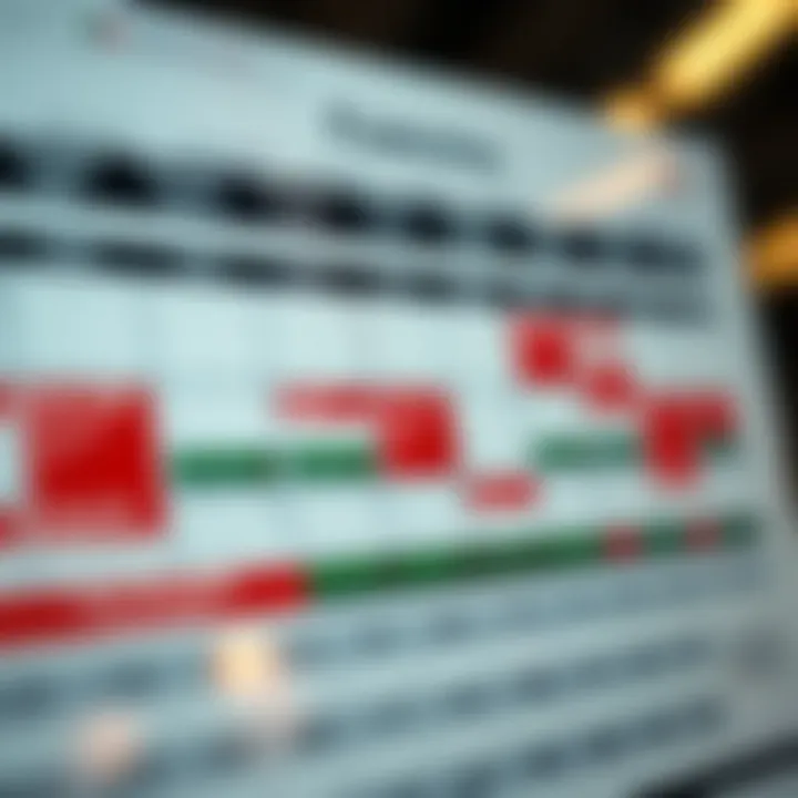 Economic calendar displaying key financial events and data releases for market analysis