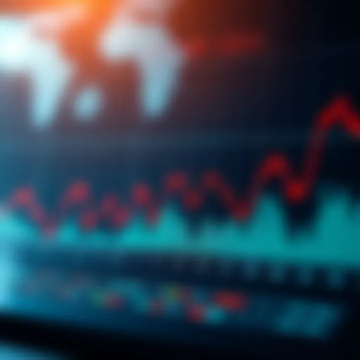 Graph displaying financial market trends with key economic indicators over time