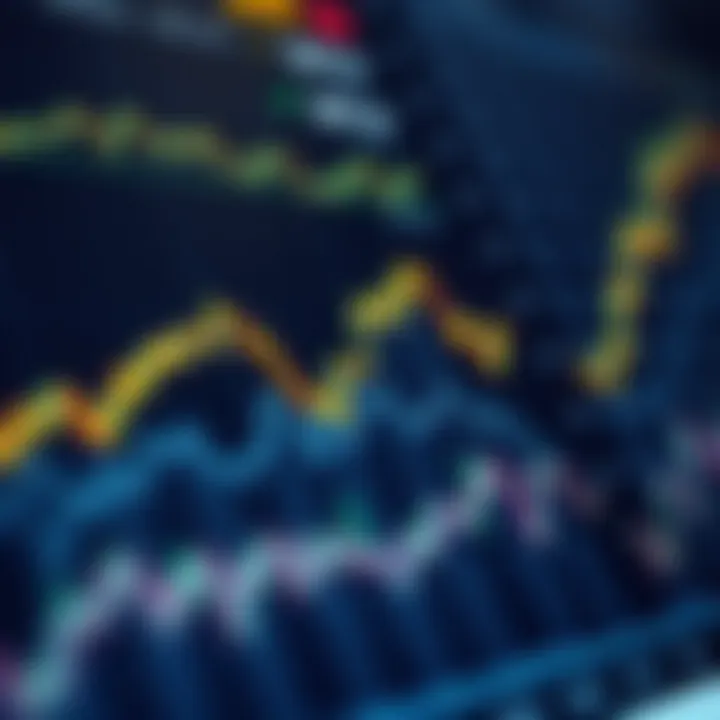 Graph and charts representing major economic indicators used for market analysis and prediction