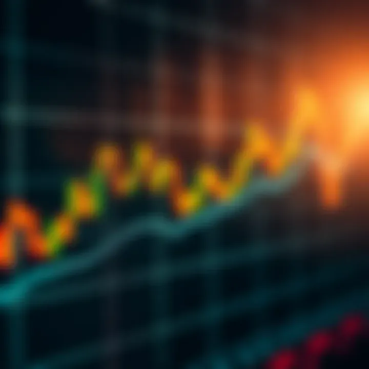 Key Indicators for Successful Binary Options Trading Chart showing upward trend with binary options trading indicators