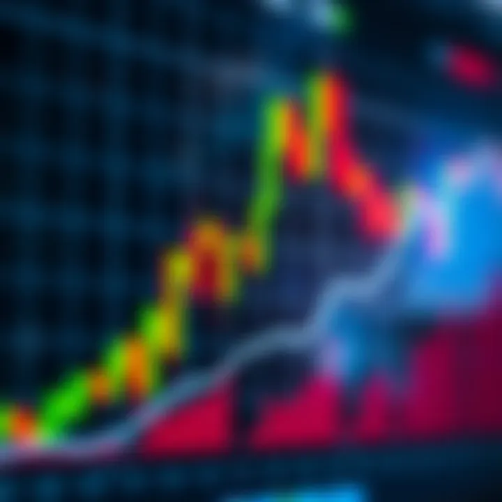 Graph showing upward and downward trends with candlestick patterns for day trading