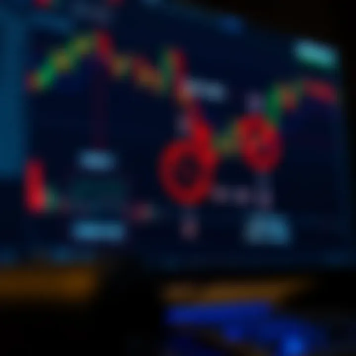 Diagram illustrating risk management strategies with stop-loss and profit targets on a trading screen