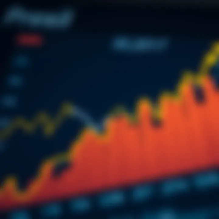 Financial Indicators Impact on Investment Decisions Graph showing the impact of financial indicators on investment decisions in Brazil