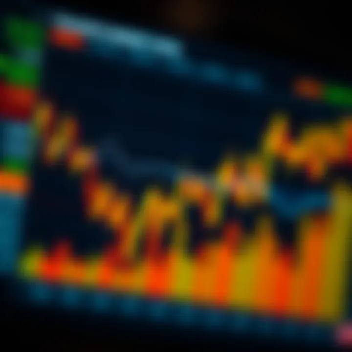 Graph showing upward and downward trends in financial market data with various indicators