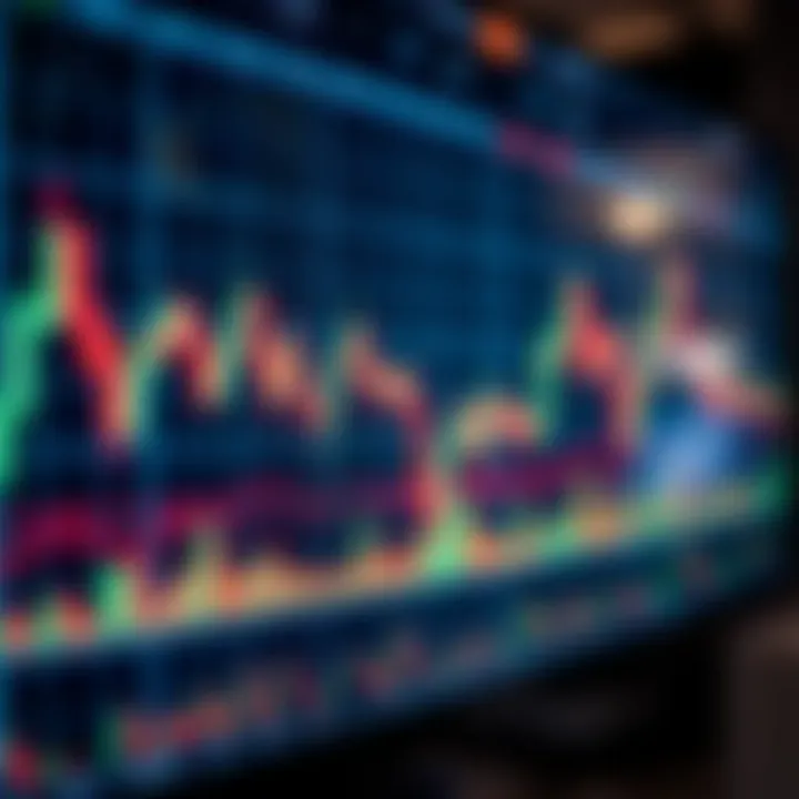 Graph showing currency pair price movements with technical indicators overlay